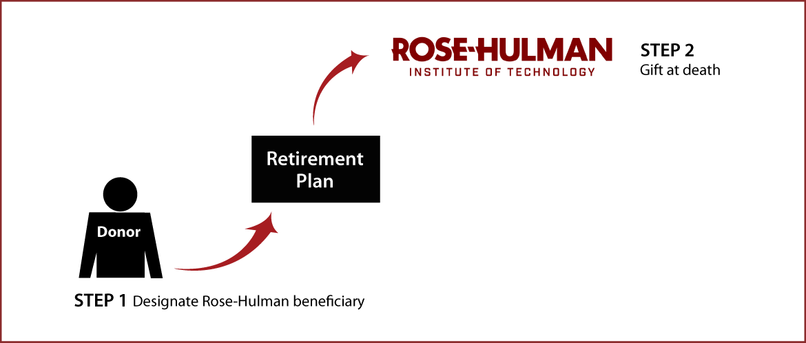 Gifts from Retirement Plans at Death Thumbnail
